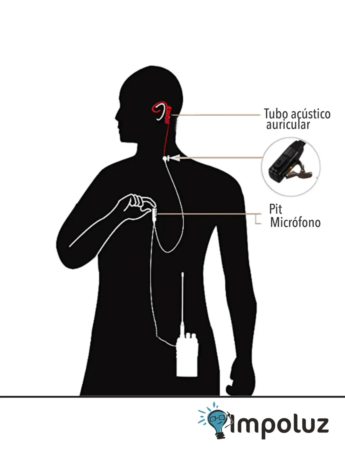 Audifonos Para Radio De Comunicación Doble Jack 3.5mm - Imagen 4
